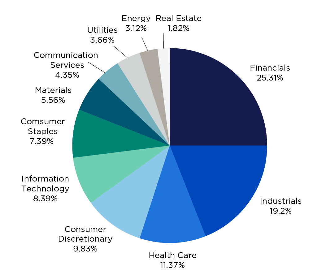 MSCI EAFE Index - Nationwide Defined Protection® Annuity 2.0