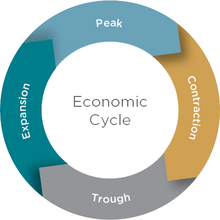 sg-economic-cycle